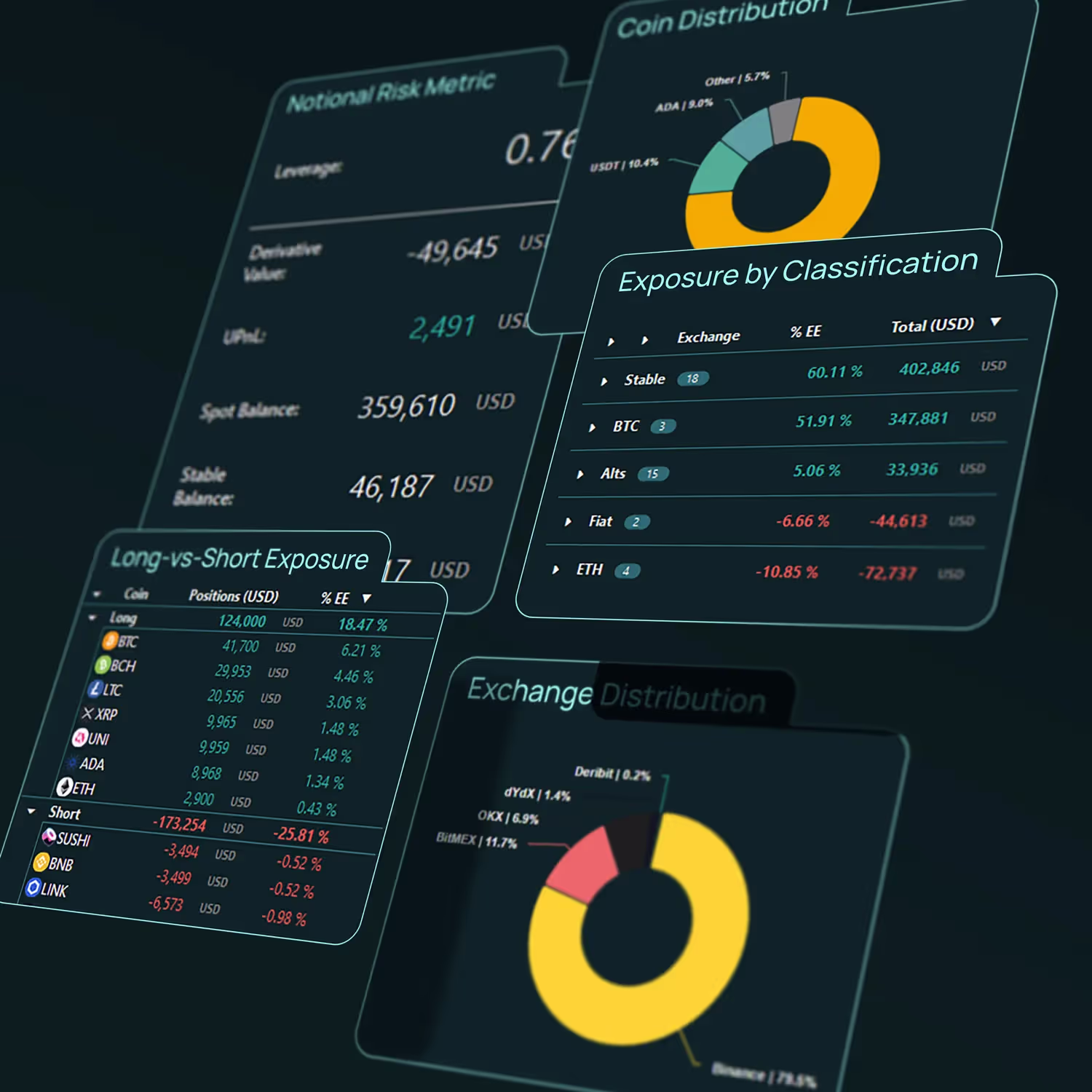 Various tools and widgets for monitoring exposures in realtime with Remax Global Trades