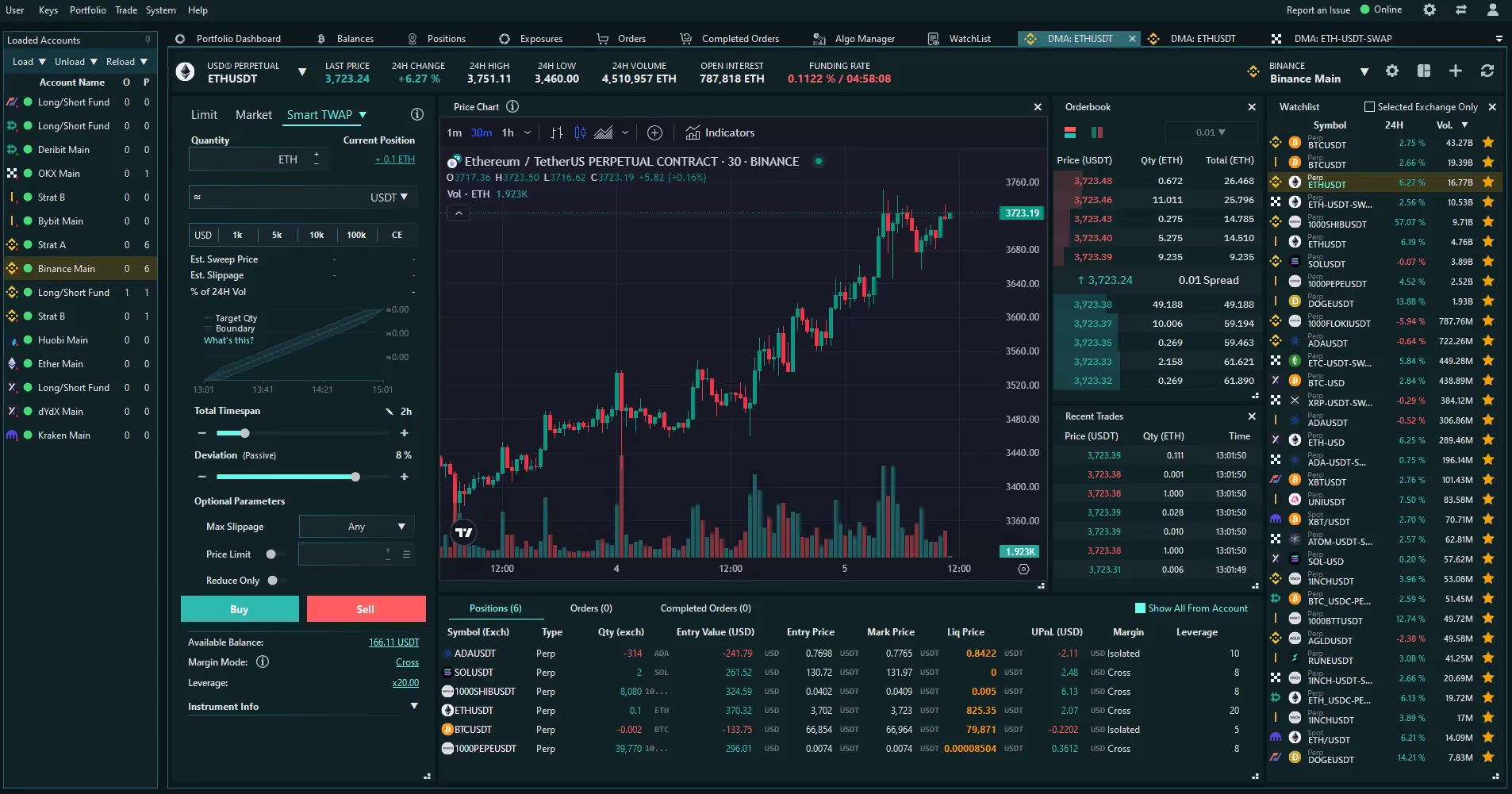 Remax Global Trades DMA desktop user interface