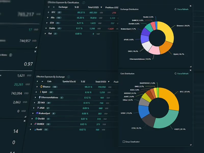 Remax Global Trades portfolio dashboard